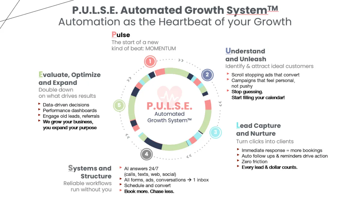 PULSE Automated Growth System System