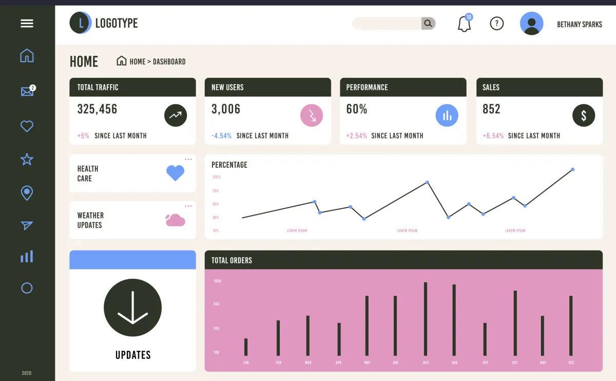 a graph in pink and blue theme with sidebar