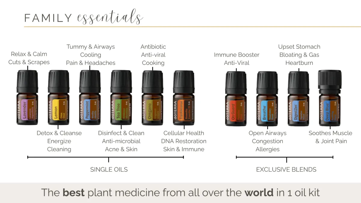 Top Essential Oils