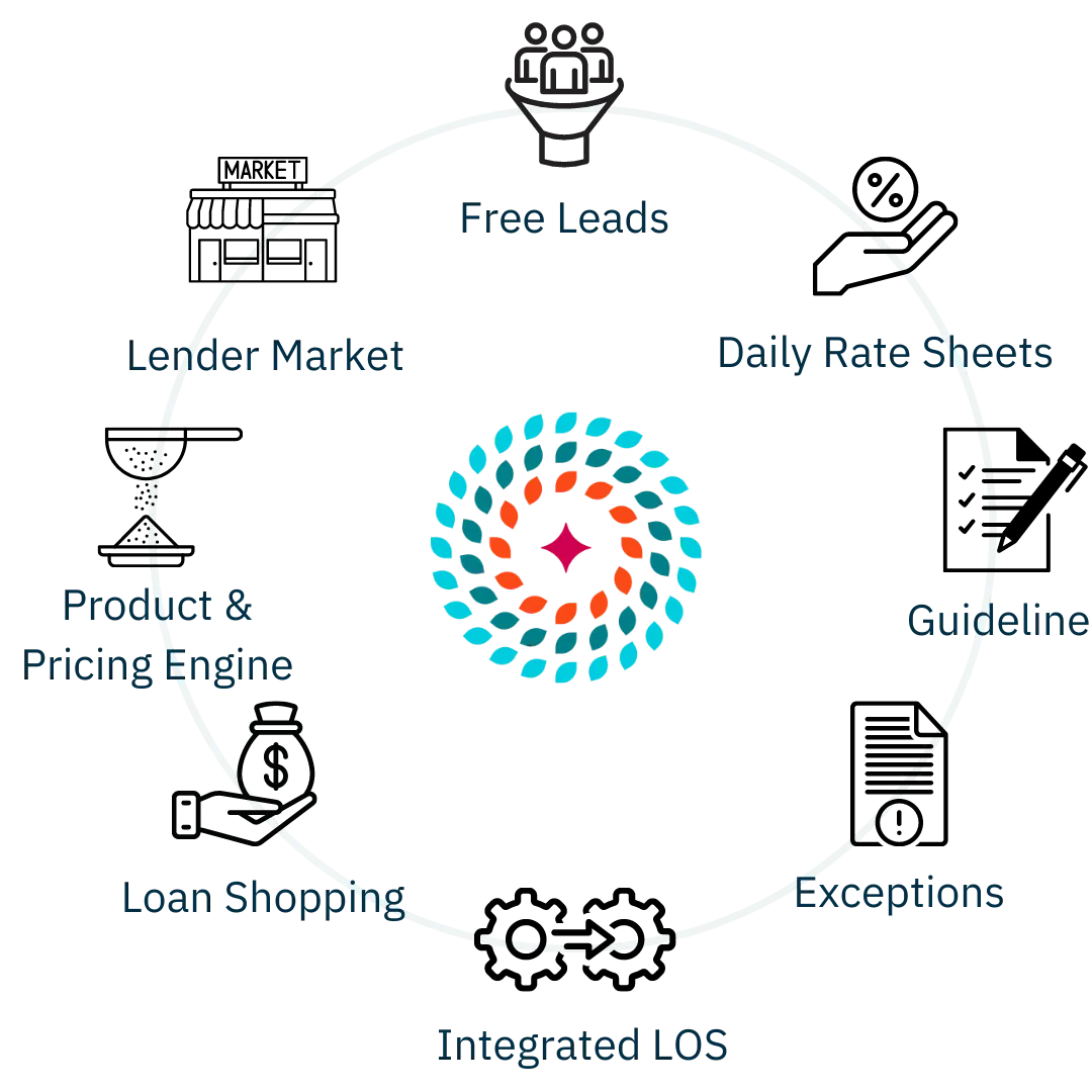 lead generation for non-m brokers