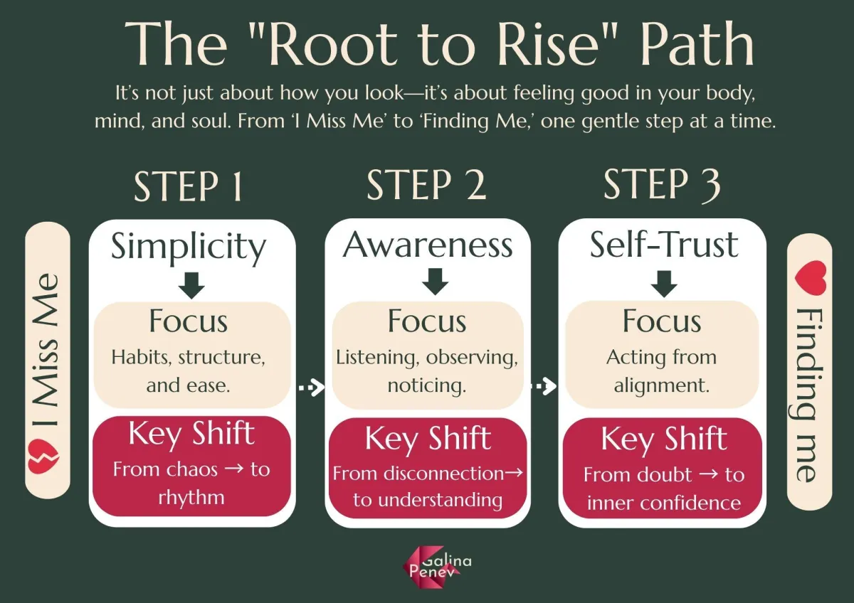 The Root to Rise Path, 3 steps: simplicity, awareness and self-trust