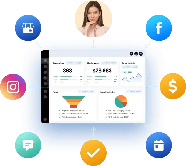 CRM, todo en uno, automatiza tu negocio he invierte tu tiempo en producir mas
