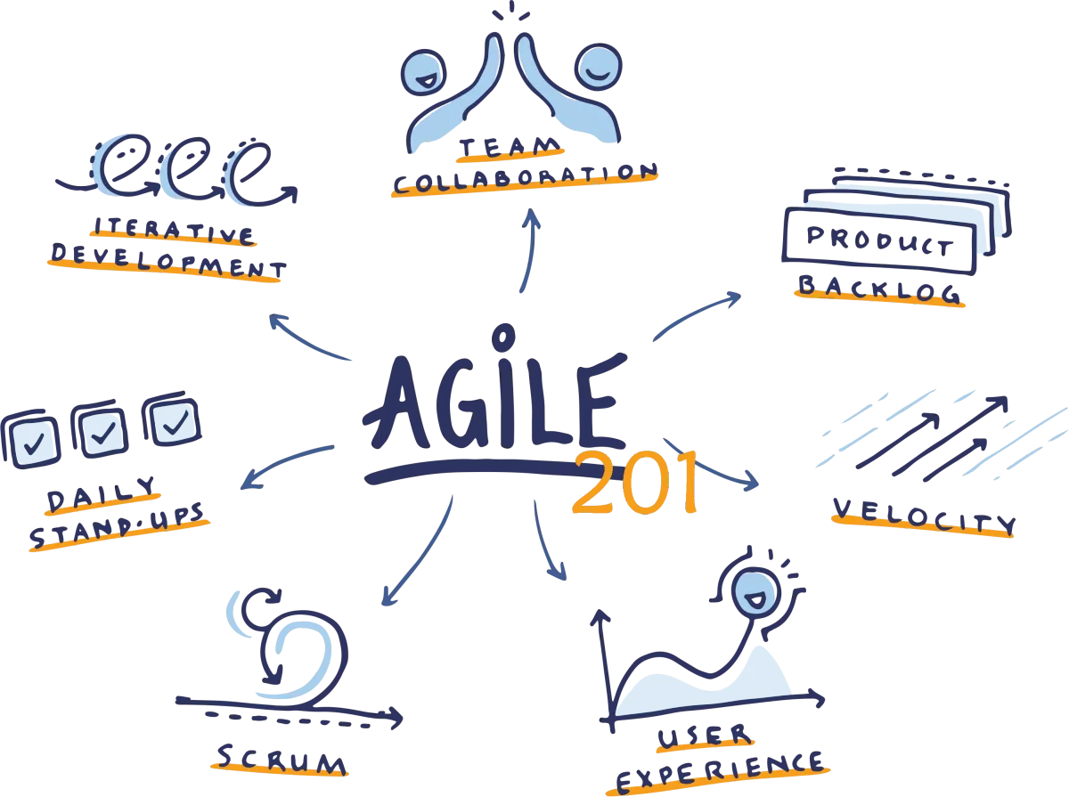 Agile Implementation