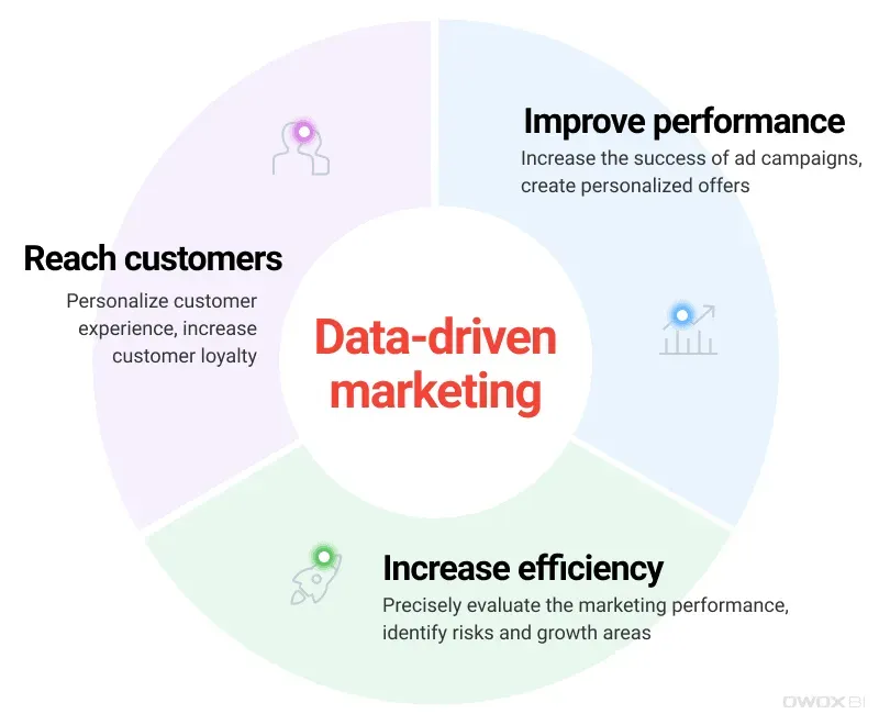 Data-Driven Engagement Strategies