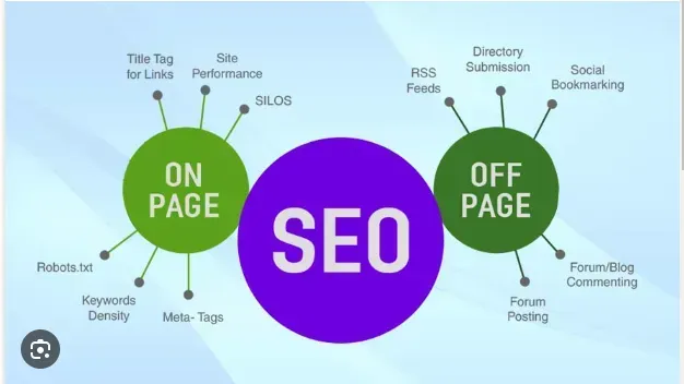 On-Page and Off-Page Optimization