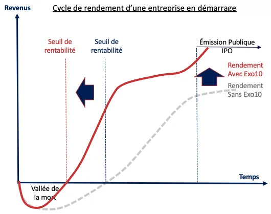 Exo1, Notre approche consiste à offrir un service d’aviseur participatif tant au niveau stratégique qu'opérationnel.