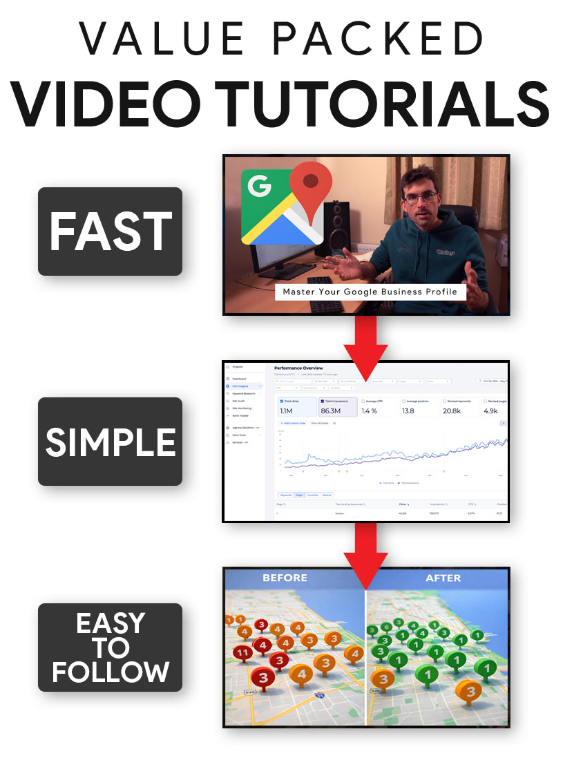 Easy simple easy to follow video tutorials