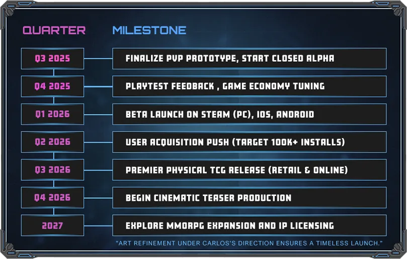 roadmap