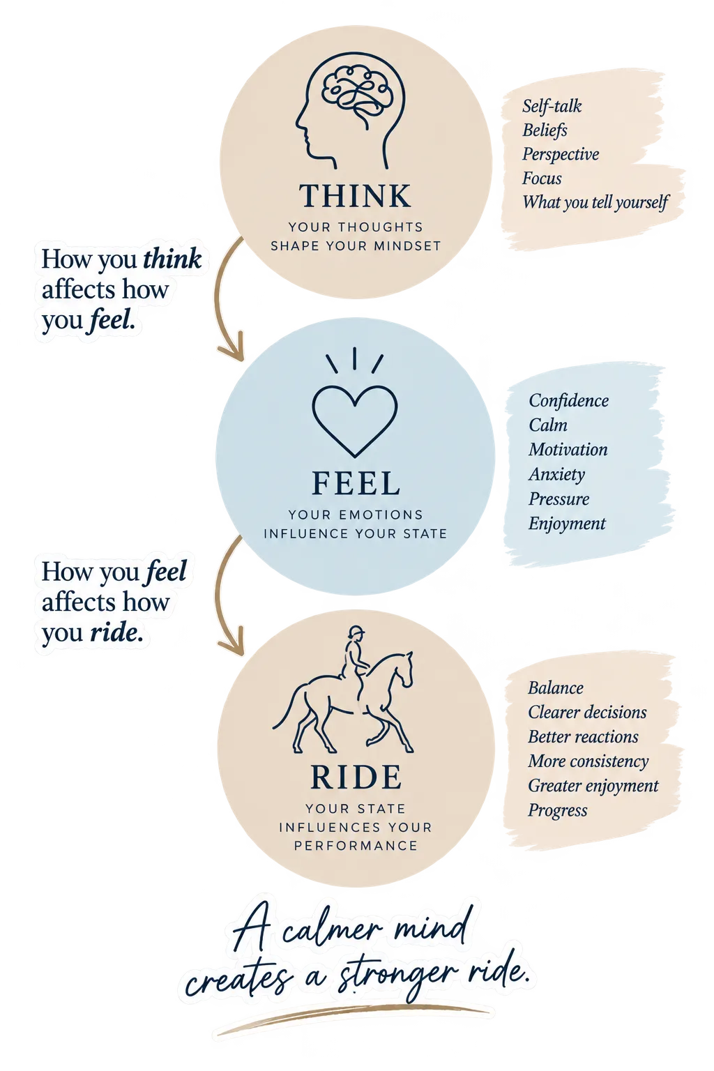 How you think affects how you ride.