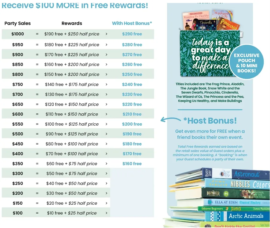 Receive $100 More in Free Rewards