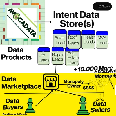 Keyword Leads