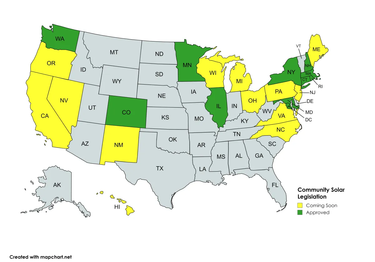 Community Solar States