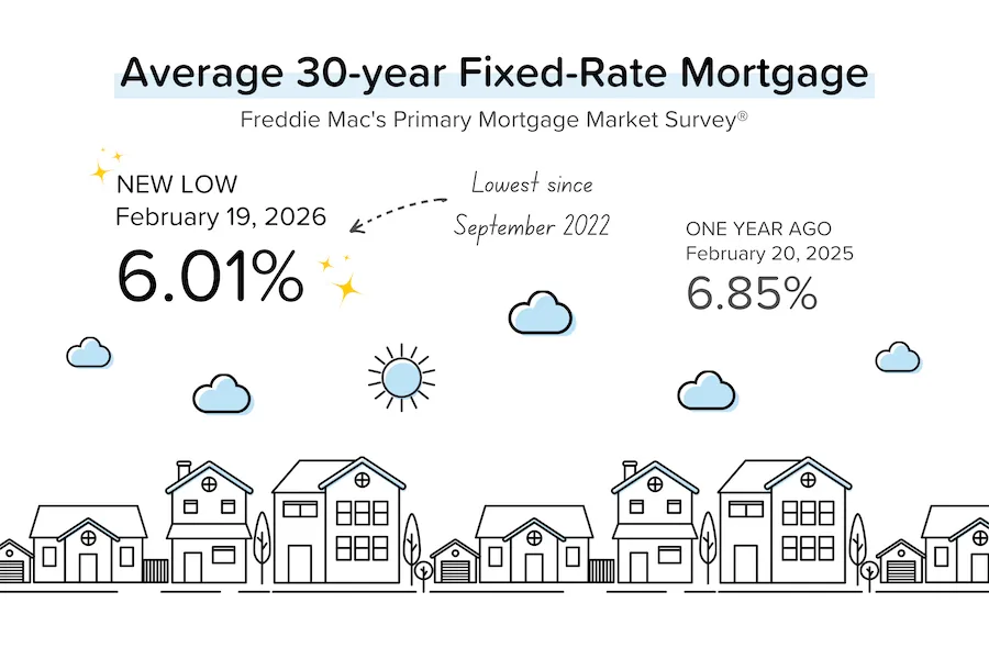 Mortgage Rate February 19, 2026
