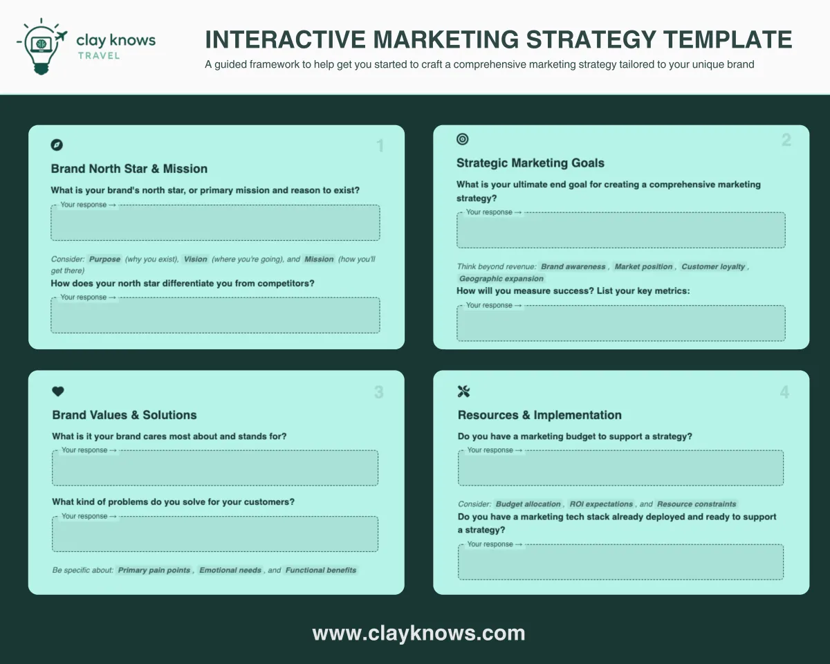 Clay Knows Travel free marketing strategy guide.