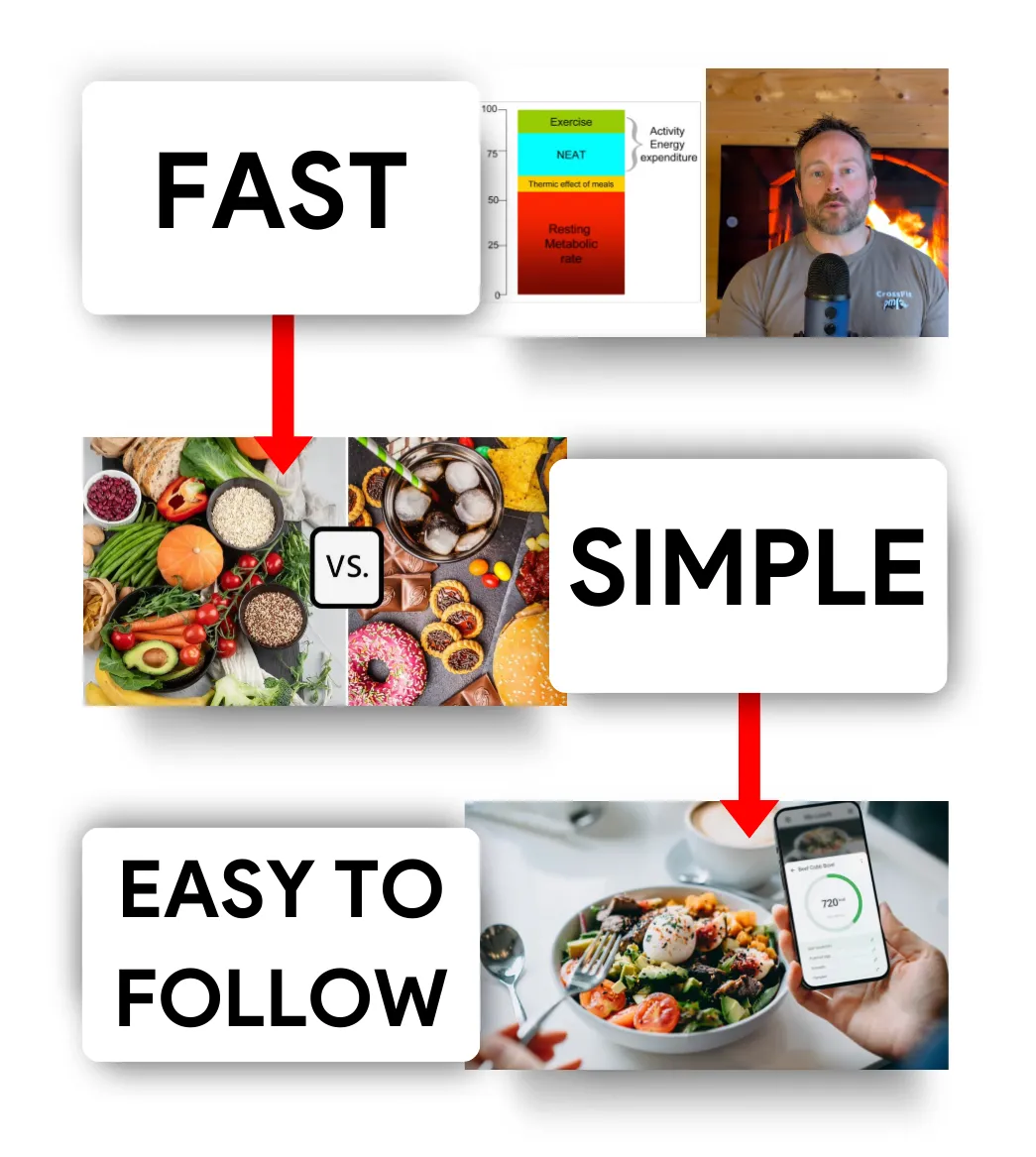 Easy simple easy to follow video tutorials