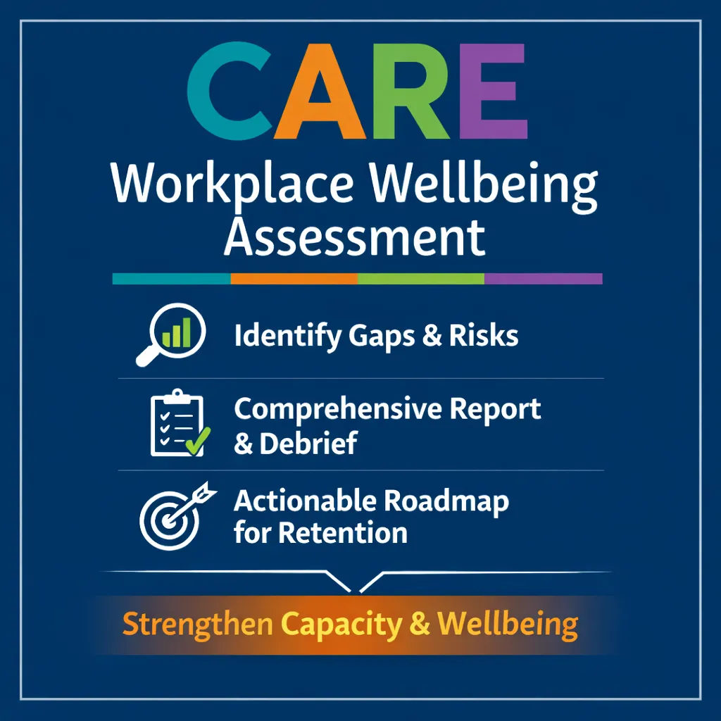 CARE Workplace Wellbeing Assessment graphic highlighting workforce capacity, employee retention, and engagement insights through gaps, report, and roadmap.
