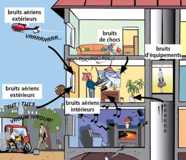 Confort intérieur assuré par ERBI : protection contre le bruit aérien, les chocs, les nuisances extérieures et équipements
