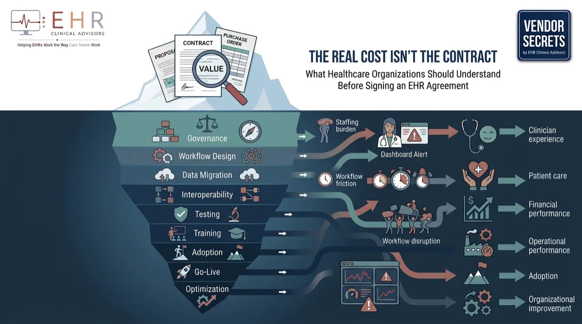 The Real Cost Isn't the Contract