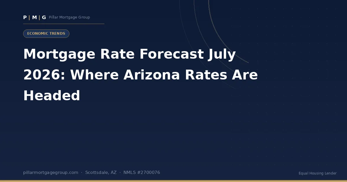 Mortgage Rate Forecast July 2026: Where Arizona Rates Are Headed
