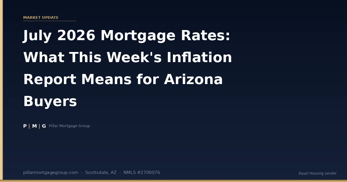July 2026 Mortgage Rates: What This Week's Inflation Report Means for Arizona Buyers