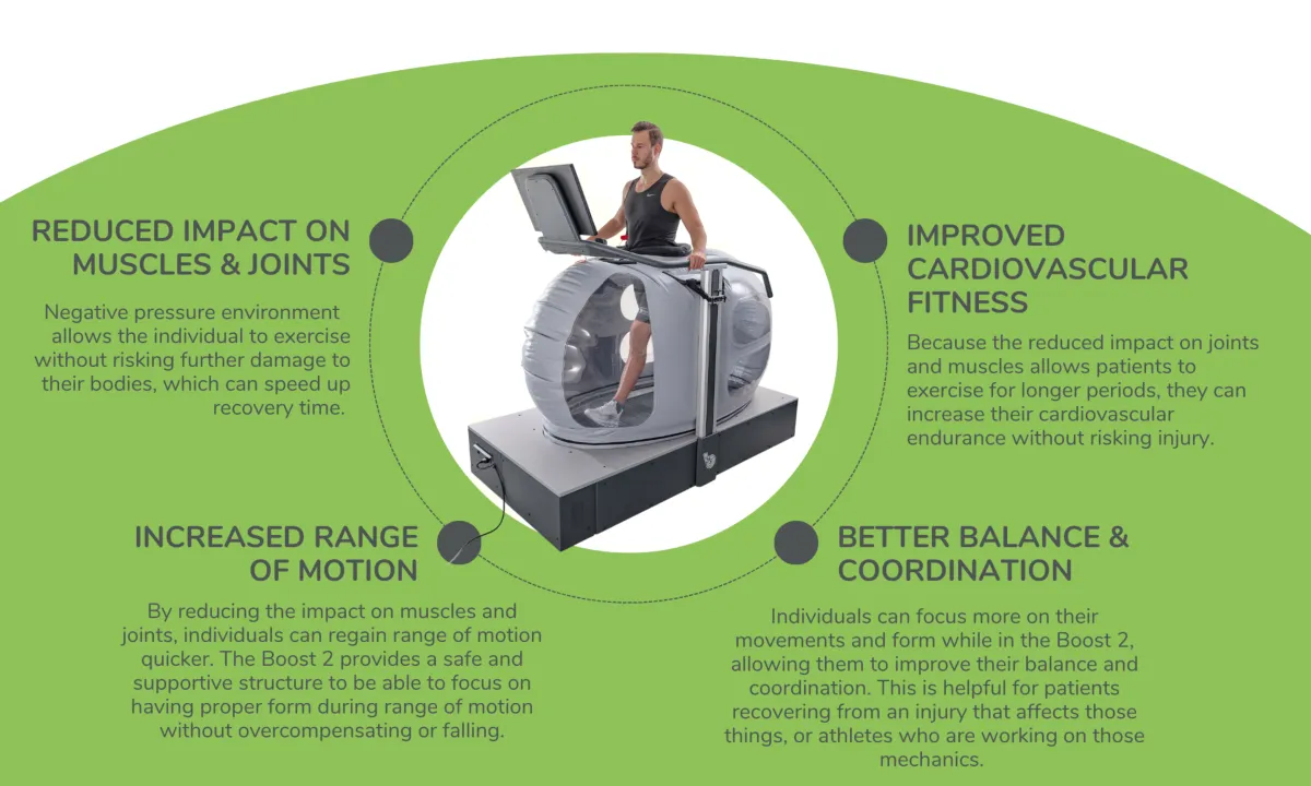 How to Increase Running Performance Without Just “Running More”