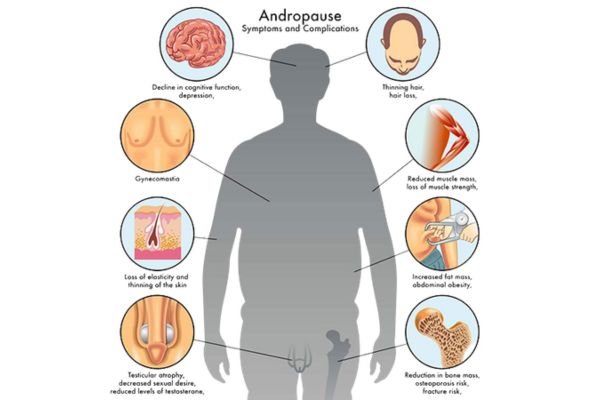 Real Talk About Andropause: What Men Need to Know About the "Male Menopause"