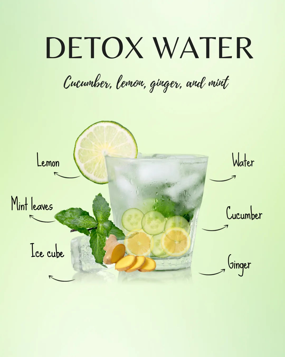 Detox water with cucumber, lemon, ginger, and mint in a glass with ice.