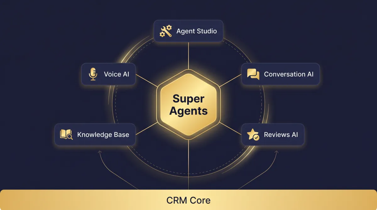 Build CRM Agents With Plain-English Prompts (2026)