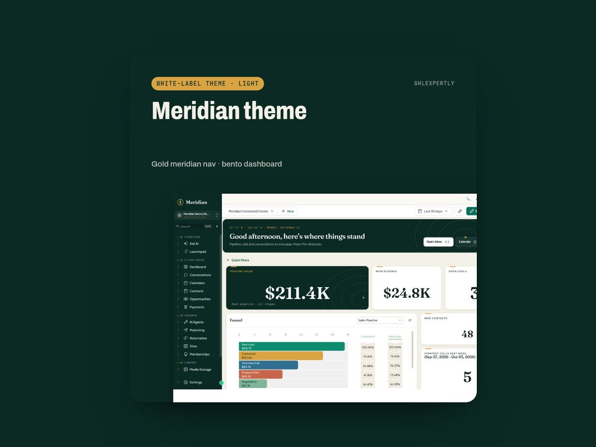 A HighLevel workspace drawn like a map.