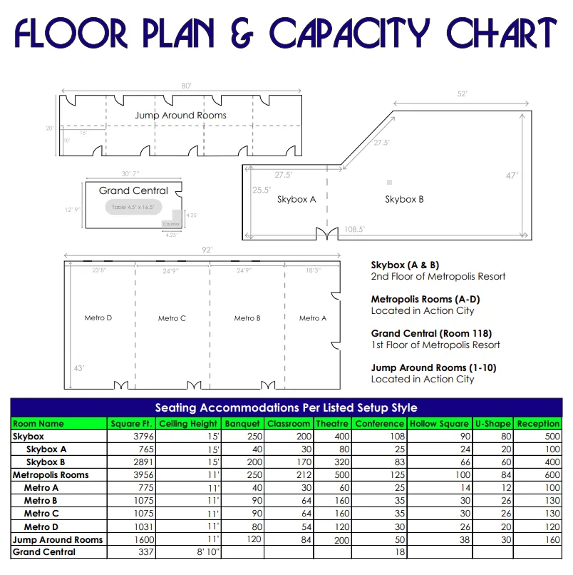 Floor plan and capacity chart for Metropolis Resorts meeting rooms