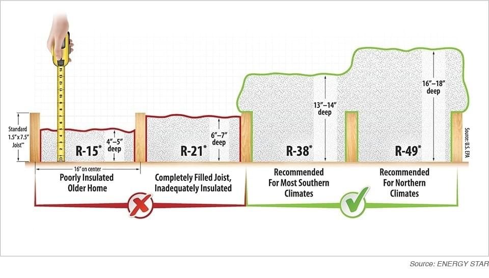 insulation companies near me