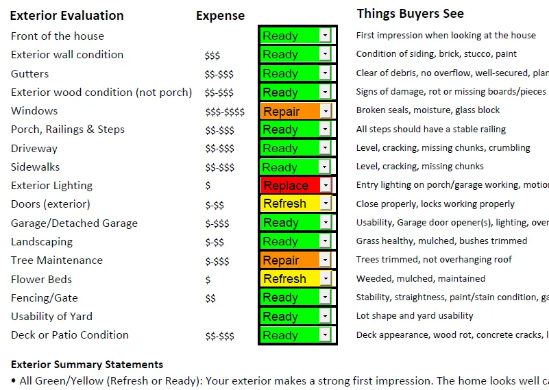 Is Your Home Ready for the Market? Get the Scorecard and find out.