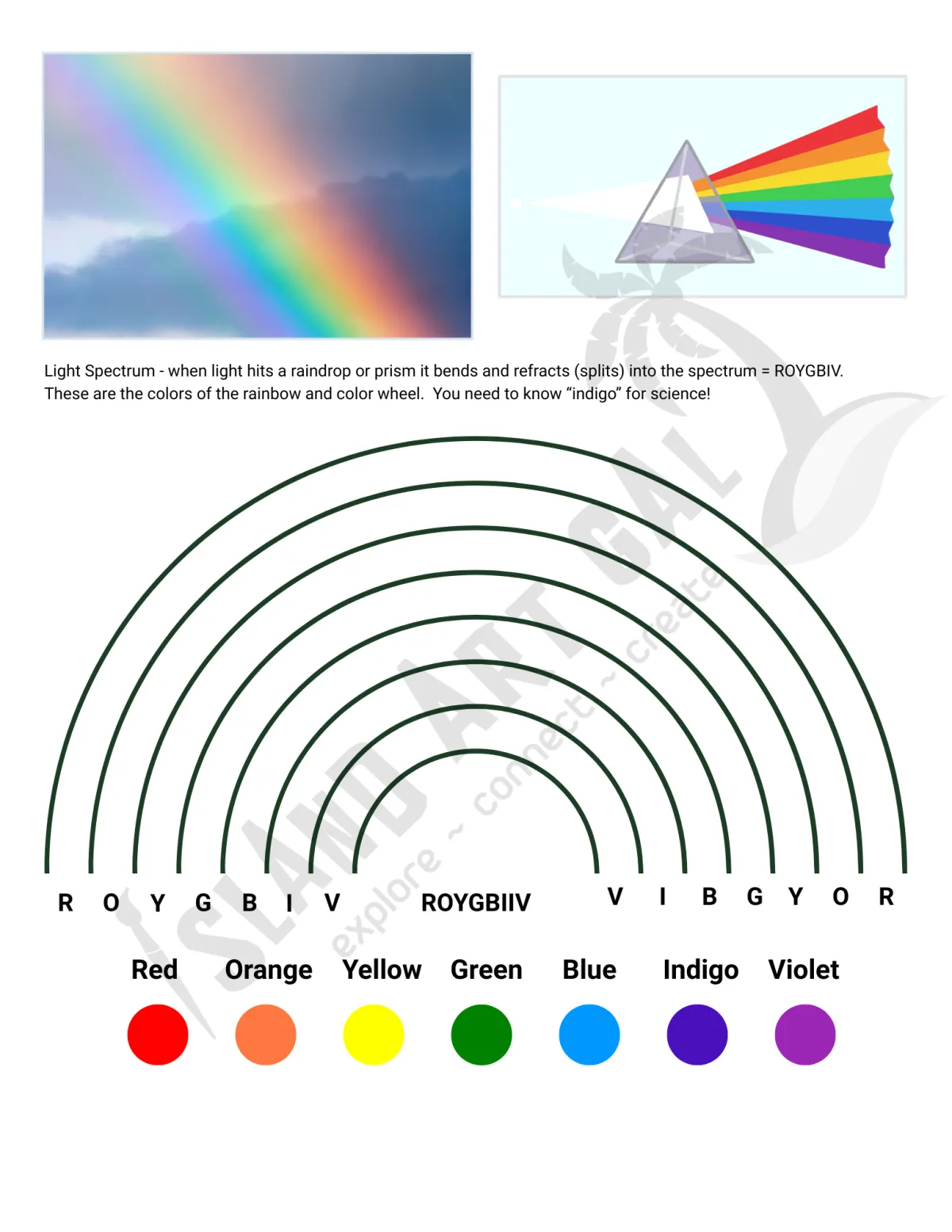 Color Theory Handout with Light Spectrum definition and example. Color your own Rainbow in the ROYBIV order
