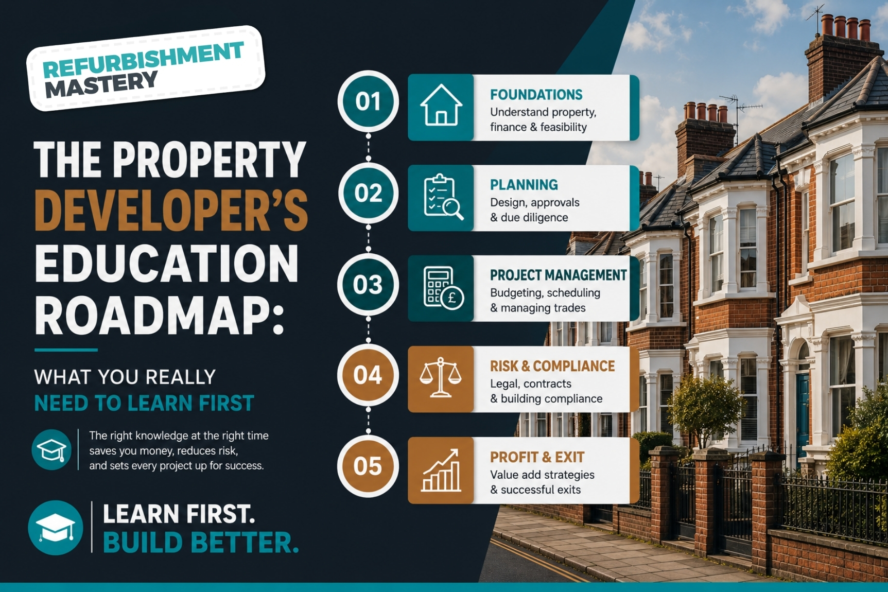 Property Developer’s Education