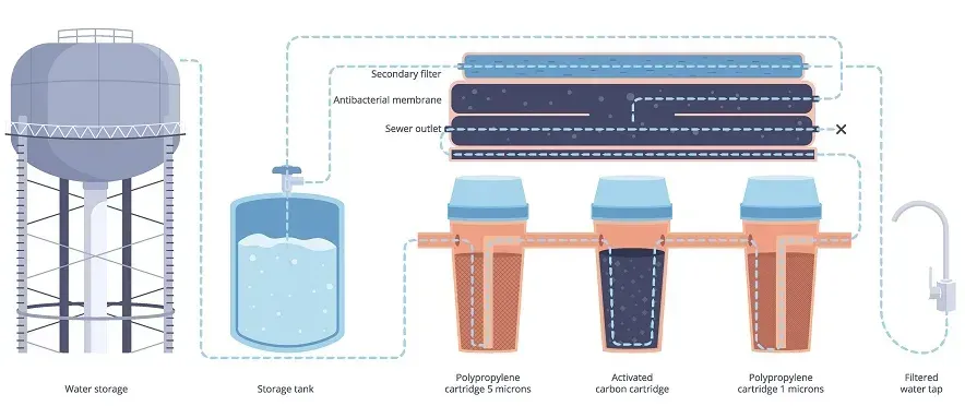 why-should-you-buy-a-certified-pure-water-system