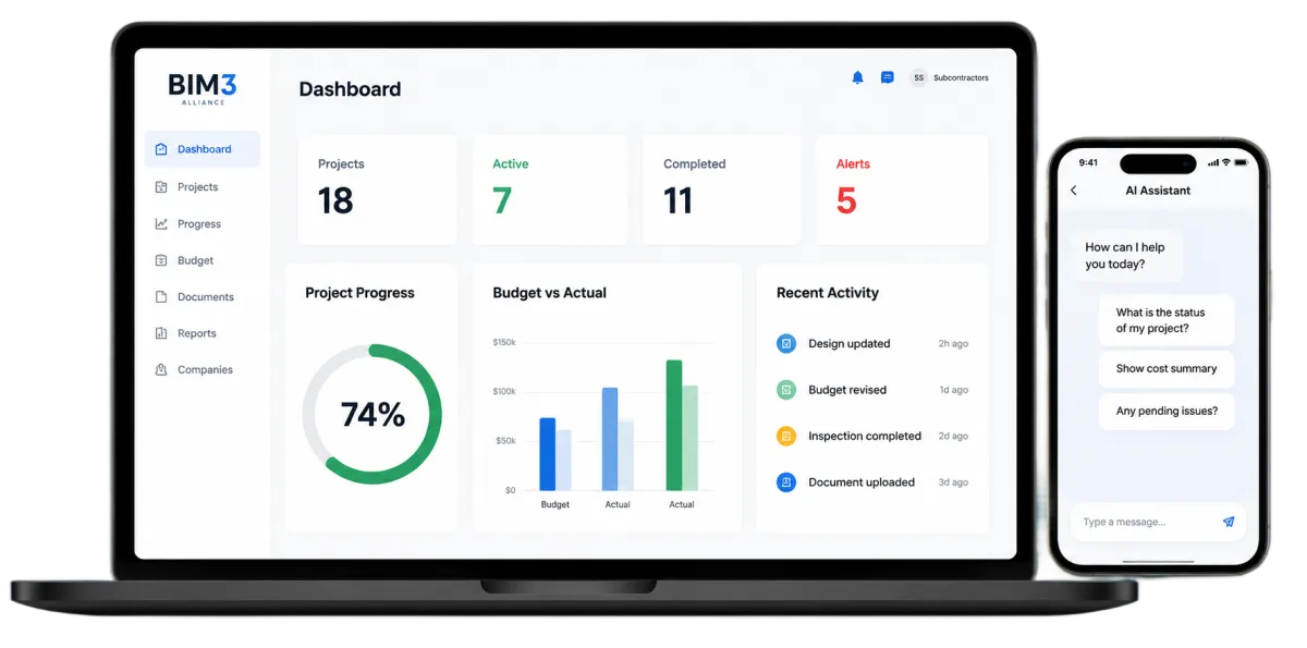 Technology platform