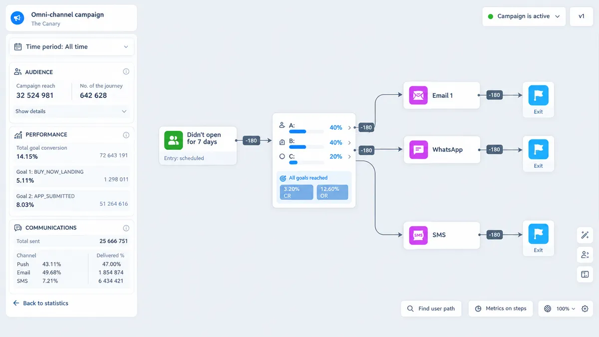 Digital Marketing growth analytics and performance dashboard thumbnail