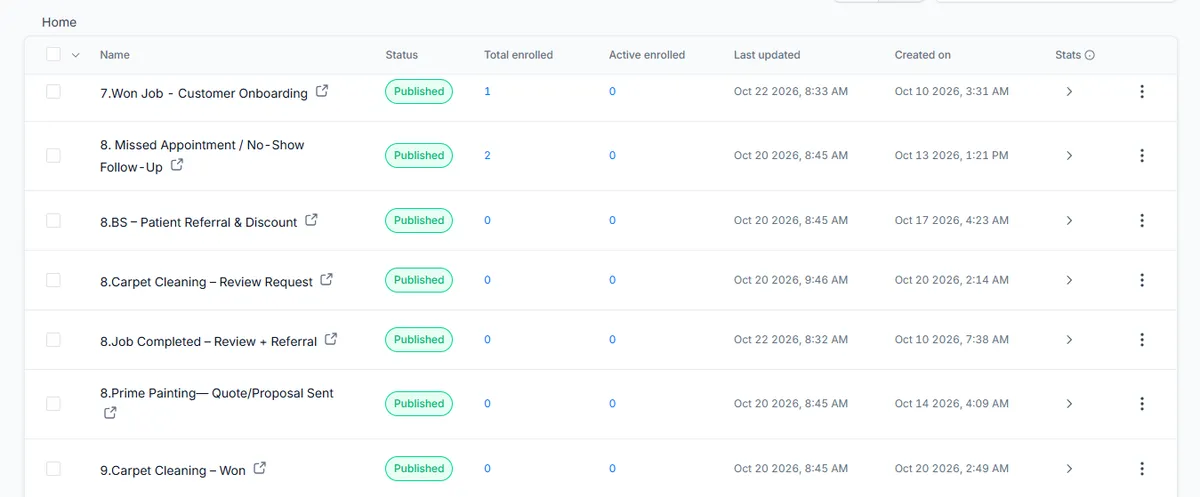 Digital Marketing growth analytics and performance dashboard thumbnail