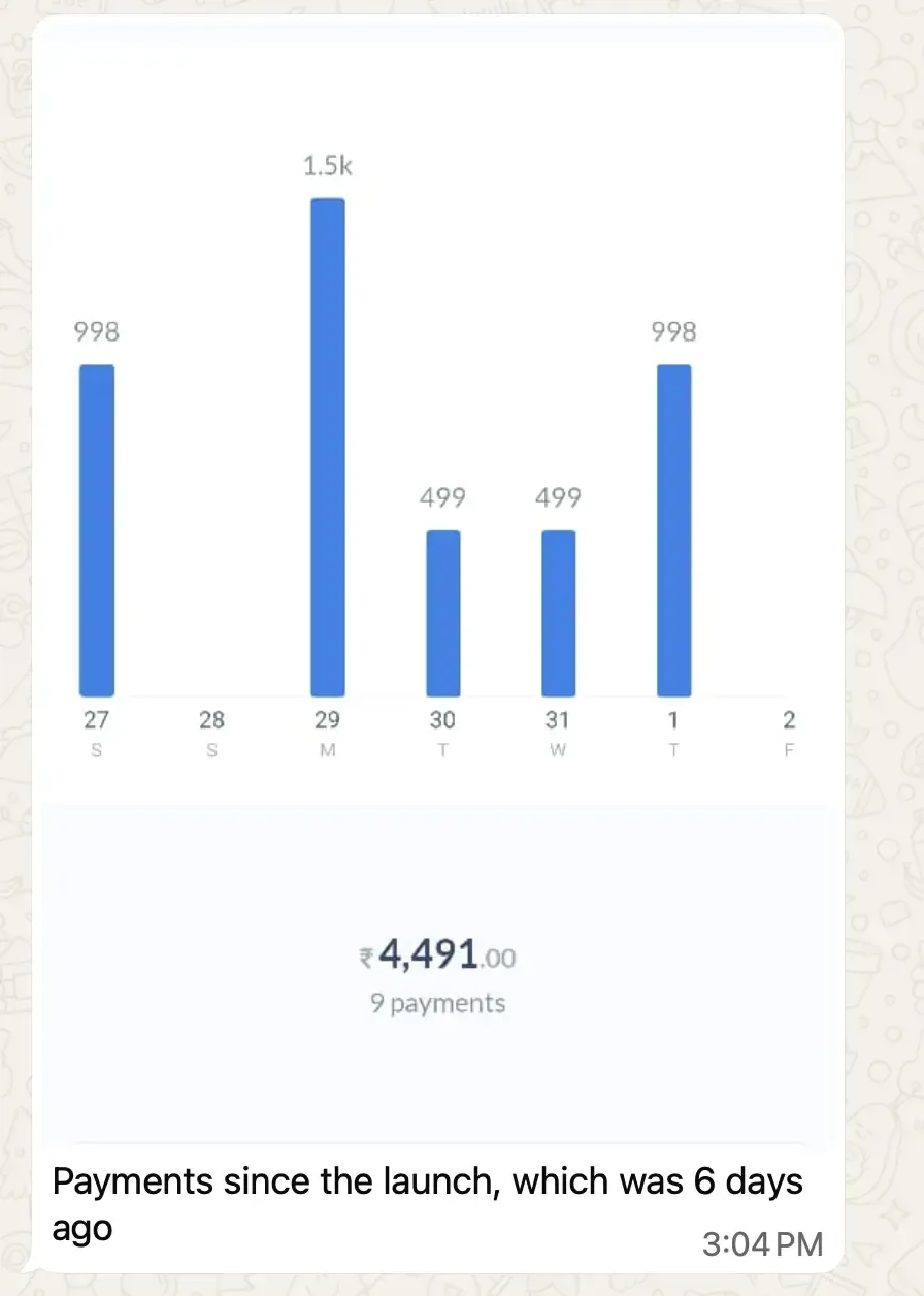 Student result