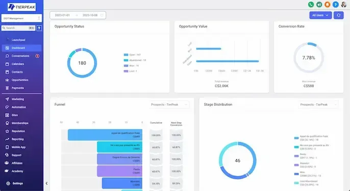 Interface du tableau de bord TierPeak - Gestion CRM et marketing
