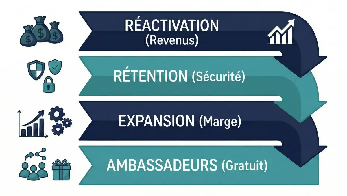 Cycle DGIT Management