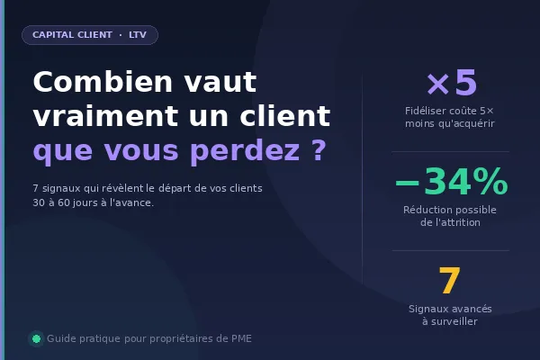 Capital Client : Combien vaut un client que vous perdez ?