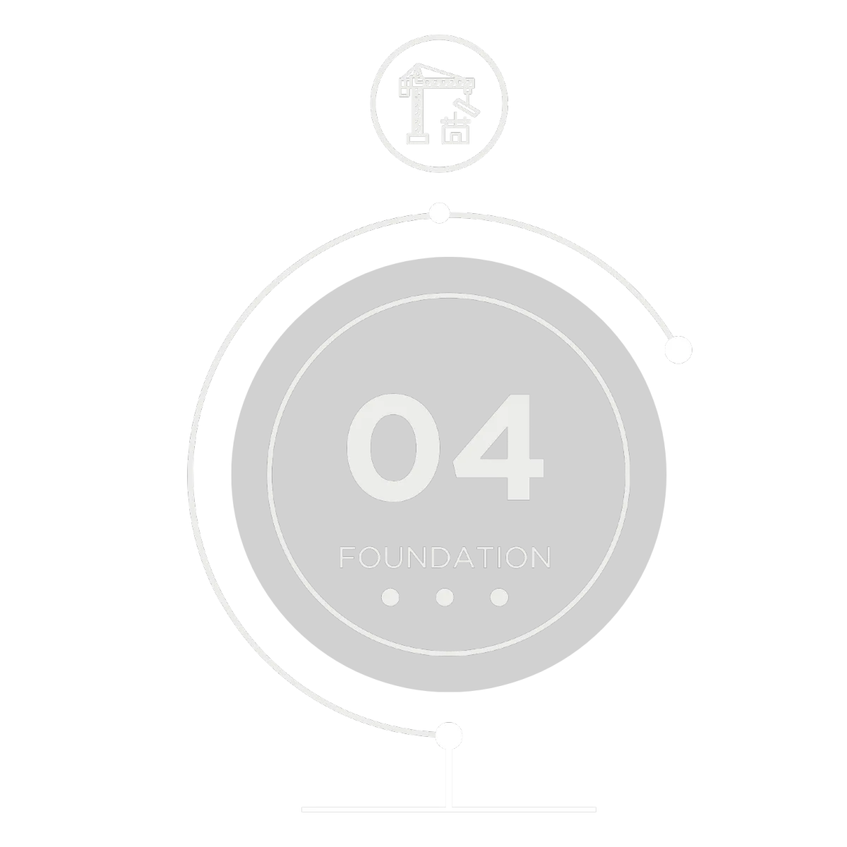 Circular icon labeled 'Foundation' with a crane symbol, representing the process of identifying and eliminating weak spots to ensure sustainable business growth.