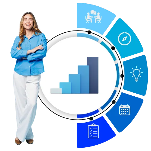 Promotional image showcasing a confident businesswoman next to a graphic of the '1M' logo surrounded by icons representing features of the 360° Accelerated Business Success Program, including weekly coaching, tactical plans, webinars, and more.