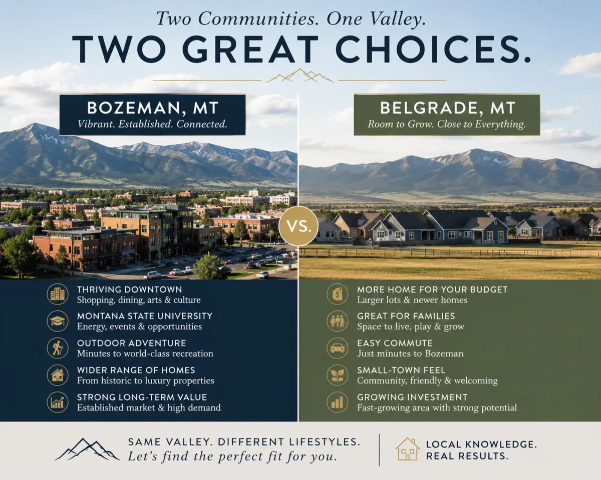 Why Are More Buyers Looking at Belgrade and Manhattan Instead of Bozeman?