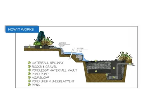 Warren New Water Feature