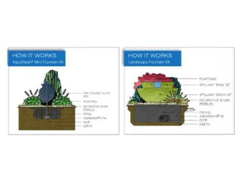  New Water Features