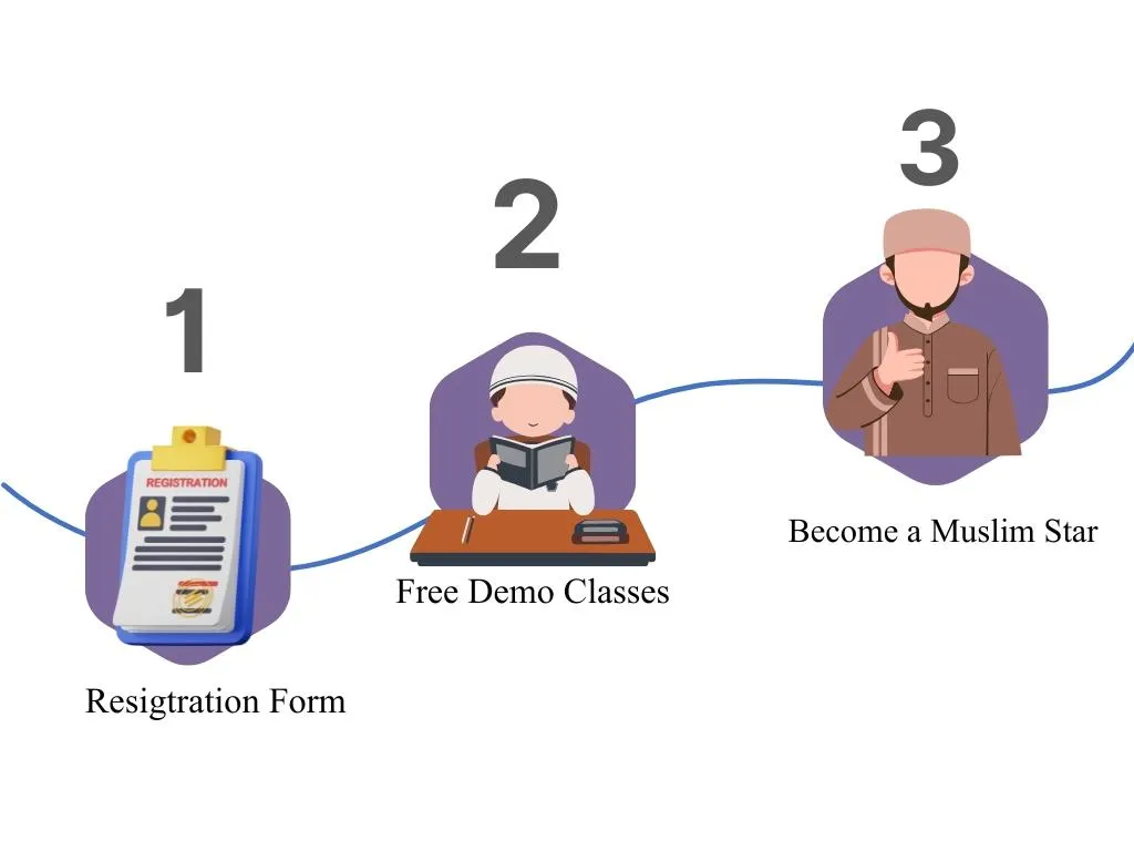 3 steps | demo Class | Noor Ul Quran |  Online Quran Classes