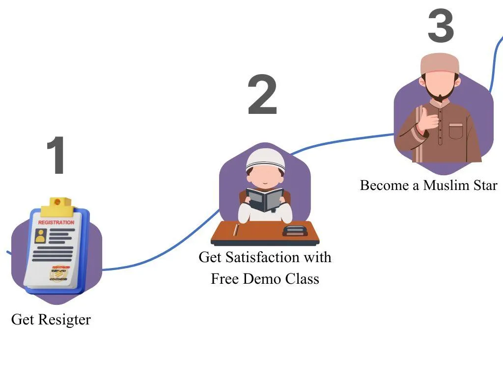 3 steps | demo Class | noor ul Quran