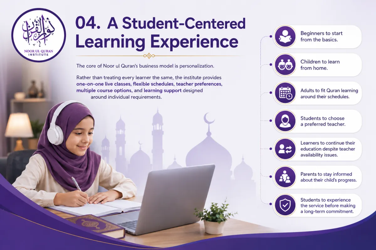 The core of Noor ul Quran's business model is personalization.